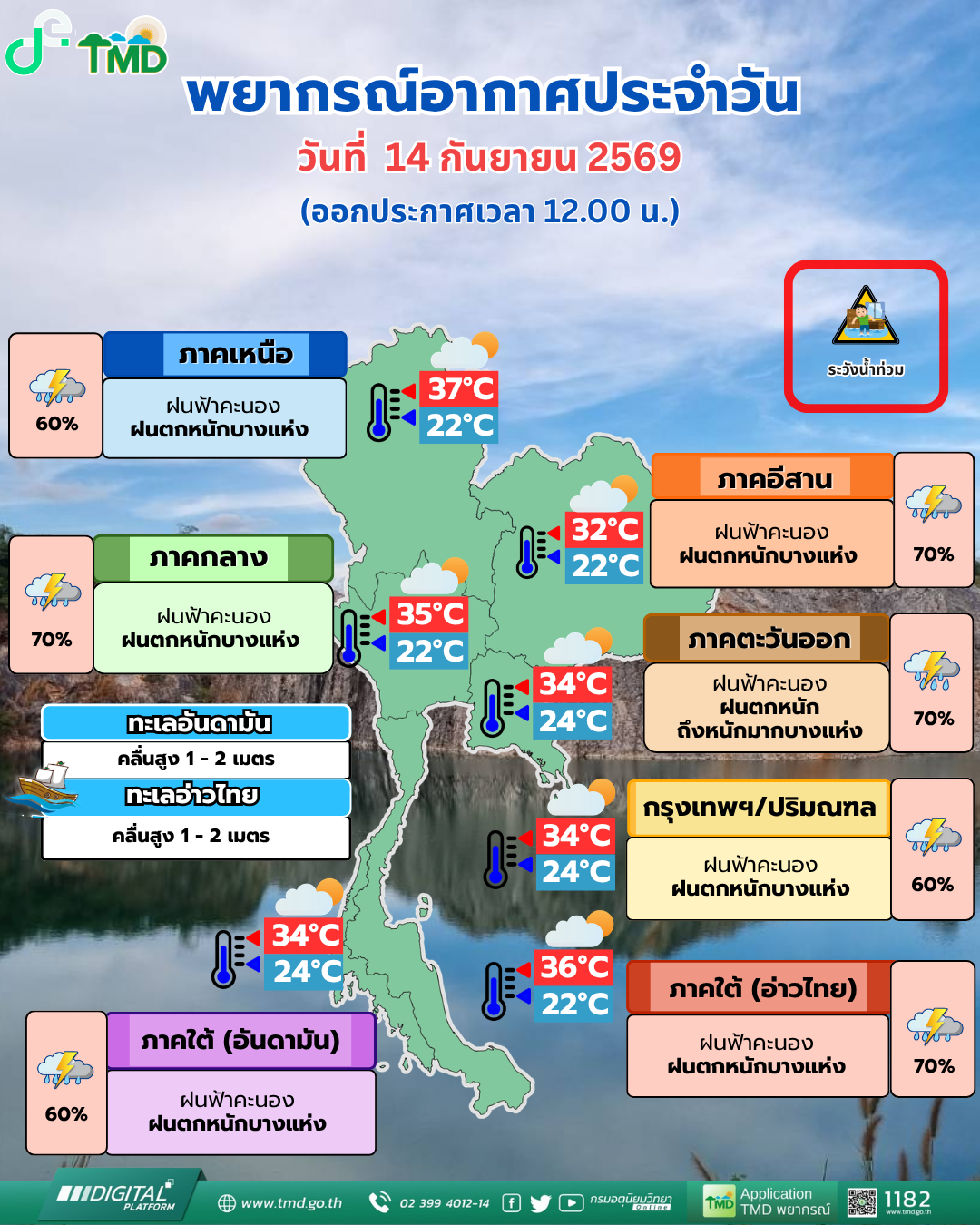 พยากรณ์อากาศประจำวัน